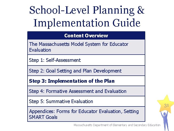 School-Level Planning & Implementation Guide Content Overview The Massachusetts Model System for Educator Evaluation