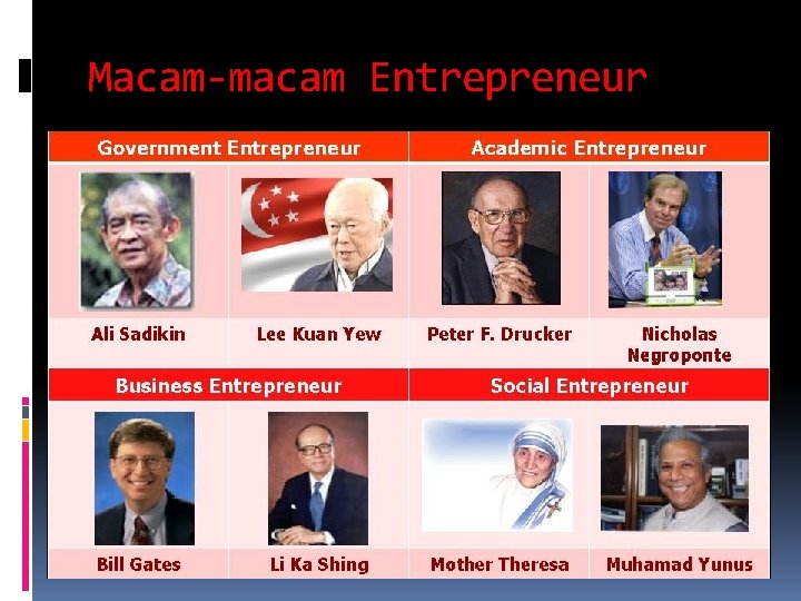 Macam-macam Entrepreneur 