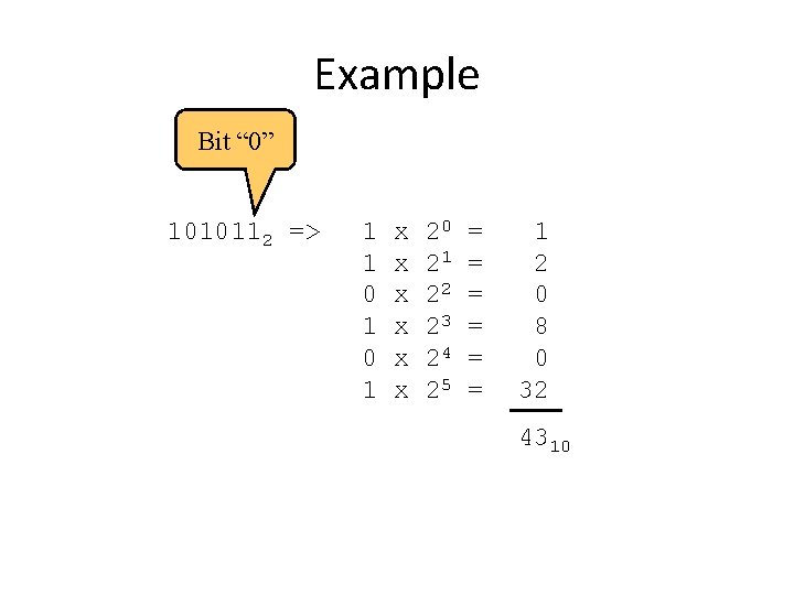 Example Bit “ 0” 1010112 => 1 1 0 1 x x x 20