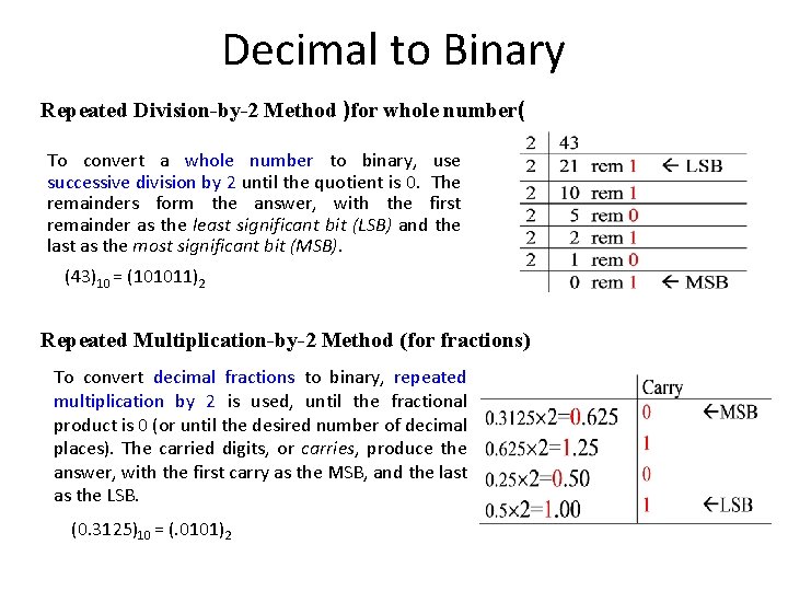 Decimal to Binary Repeated Division-by-2 Method )for whole number( To convert a whole number