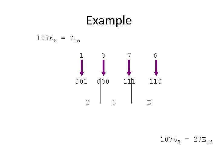Example 10768 = ? 16 1 0 7 6 001 000 111 110 2