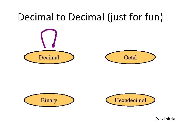 Decimal to Decimal (just for fun) Decimal Octal Binary Hexadecimal Next slide… 