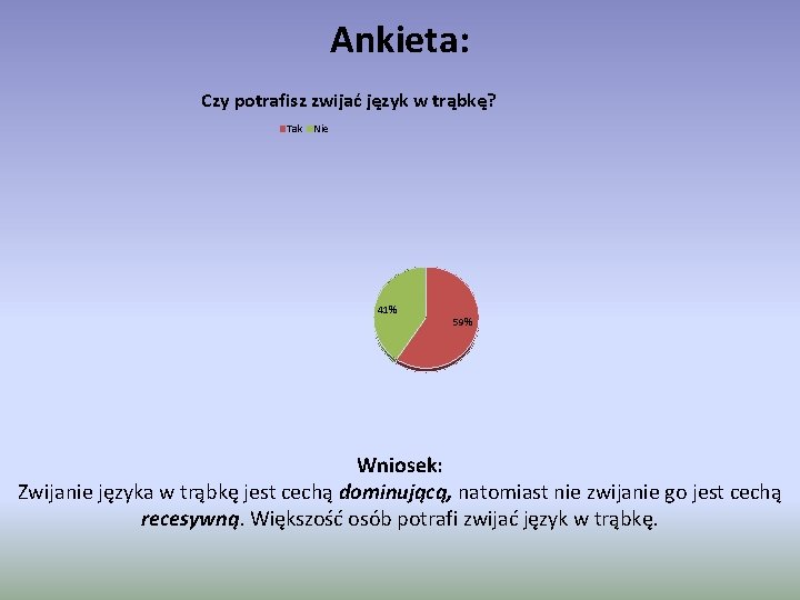 Ankieta: Czy potrafisz zwijać język w trąbkę? Tak Nie 41% 59% Wniosek: Zwijanie języka Ankieta: Czy potrafisz zwijać język w trąbkę? Tak Nie 41% 59% Wniosek: Zwijanie języka