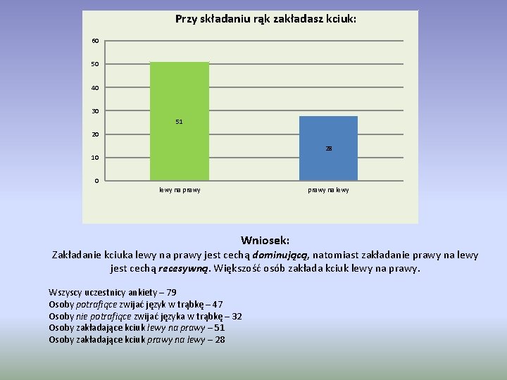 Przy składaniu rąk zakładasz kciuk: 60 50 40 30 51 20 28 10 0 Przy składaniu rąk zakładasz kciuk: 60 50 40 30 51 20 28 10 0