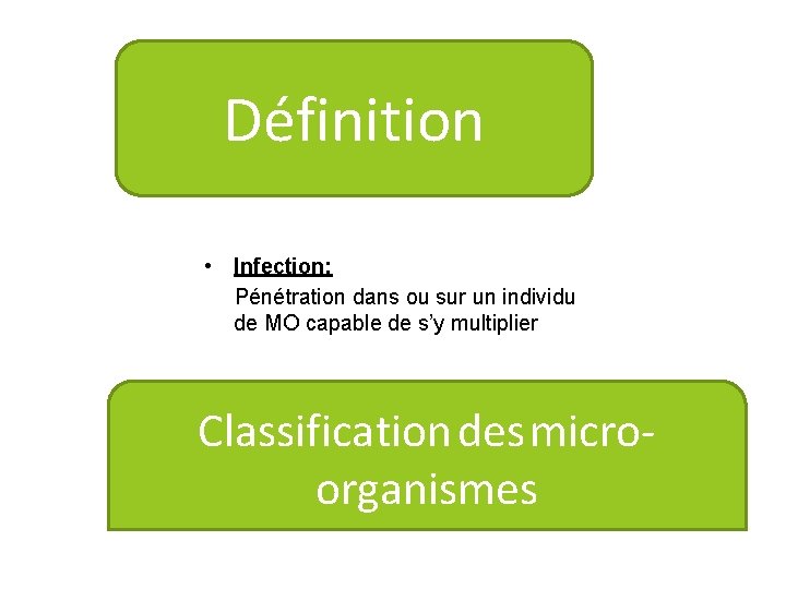 Définition • Infection: Pénétration dans ou sur un individu de MO capable de s’y