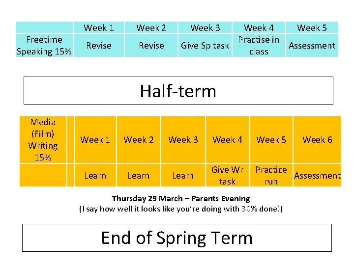 Freetime Speaking 15% Week 1 Week 2 Revise Week 3 Week 4 Week 5