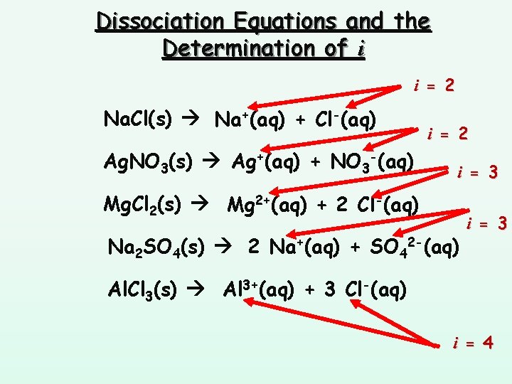 Dissociation Equations and the Determination of i i = 2 Na. Cl(s) Na+(aq) +