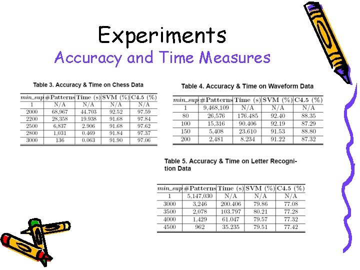 Experiments Accuracy and Time Measures Experiments Accuracy and Time Measures