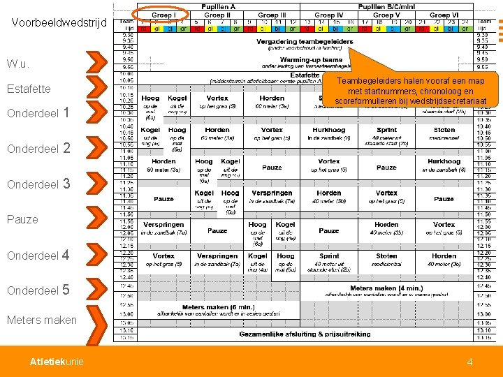 Voorbeeldwedstrijd W. u. 1 Estafette 1 Onderdeel 2 Onderdeel 3 Teambegeleiders halen vooraf een