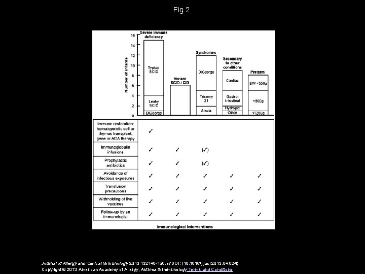 Fig 2 Journal of Allergy and Clinical Immunology 2013 132140 -150. e 7 DOI: