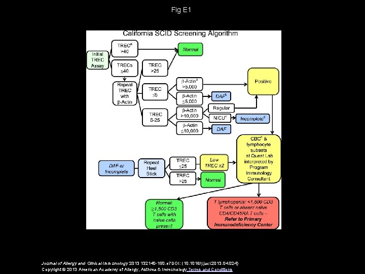 Fig E 1 Journal of Allergy and Clinical Immunology 2013 132140 -150. e 7