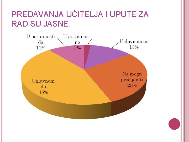 PREDAVANJA UČITELJA I UPUTE ZA RAD SU JASNE. 