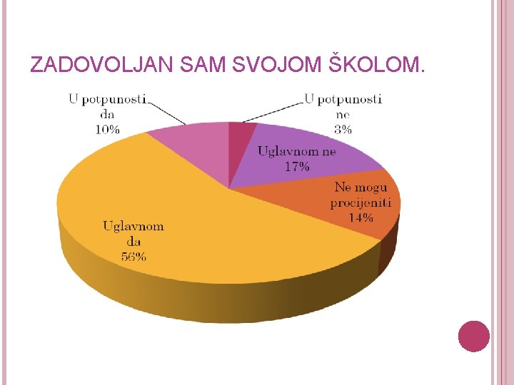 ZADOVOLJAN SAM SVOJOM ŠKOLOM. 