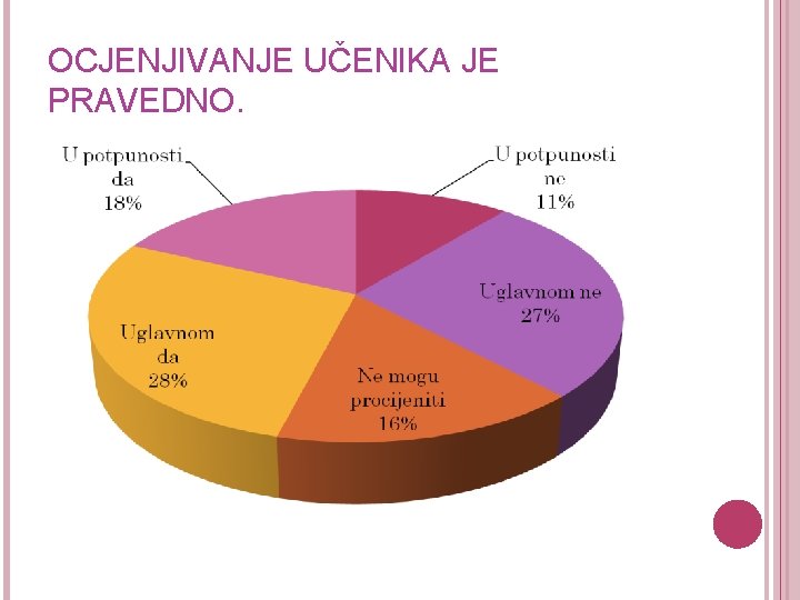 OCJENJIVANJE UČENIKA JE PRAVEDNO. 