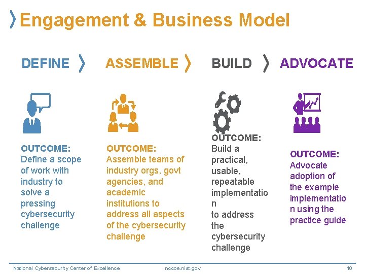 Engagement & Business Model DEFINE OUTCOME: Define a scope of work with industry to