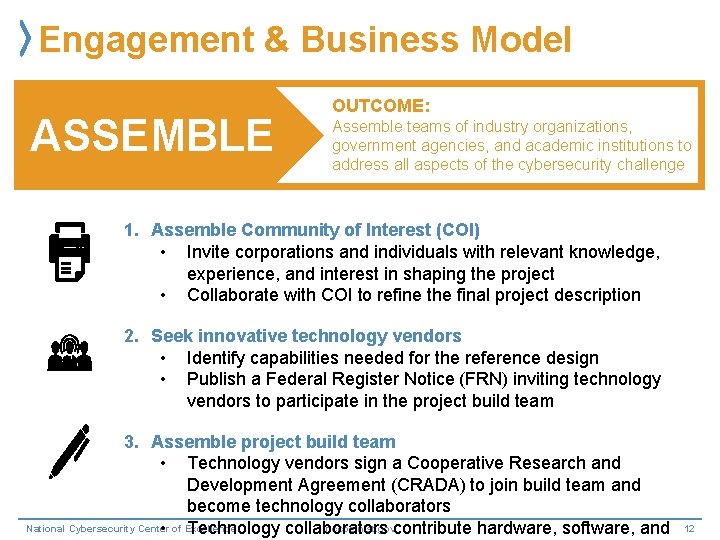 Engagement & Business Model ASSEMBLE OUTCOME: OUTCOME Assemble teams of industry organizations, government agencies,