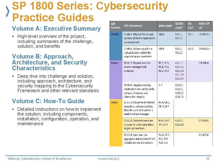 SP 1800 Series: Cybersecurity Practice Guides Volume A: Executive Summary • High-level overview of