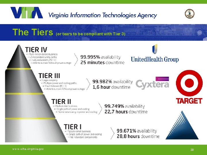 The Tiers (or tears to be compliant with Tier 3) www. vita. virginia. gov