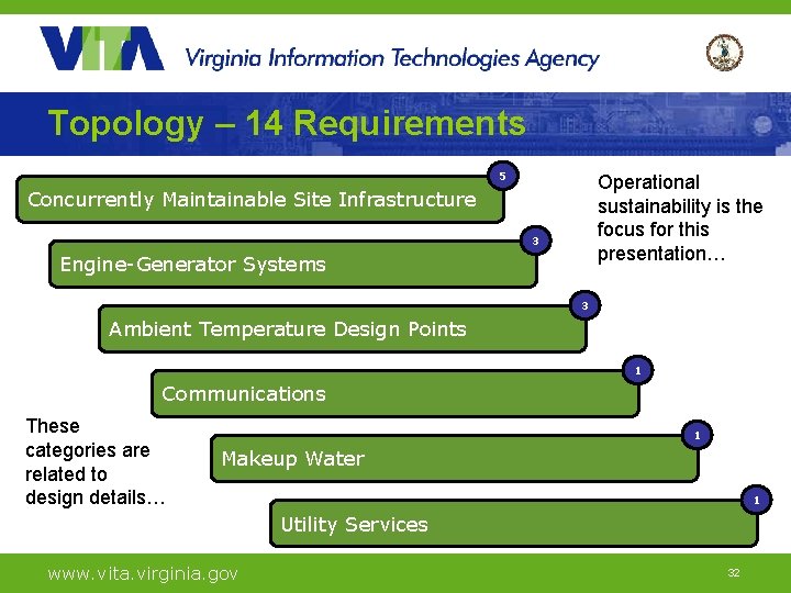 Topology – 14 Requirements 5 Operational sustainability is the focus for this presentation… Concurrently