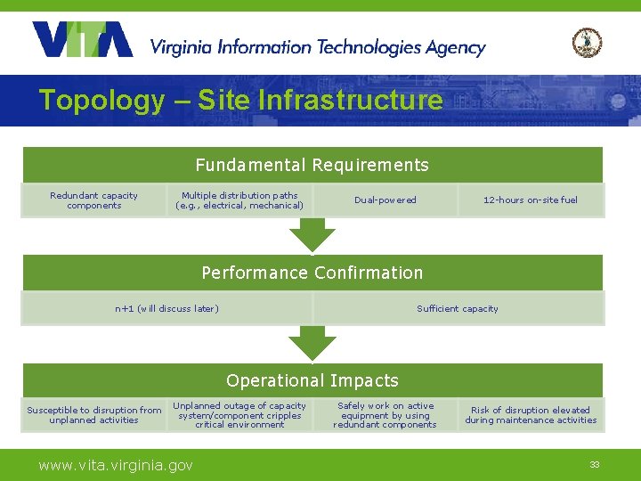 Topology – Site Infrastructure Fundamental Requirements Redundant capacity components Multiple distribution paths (e. g.