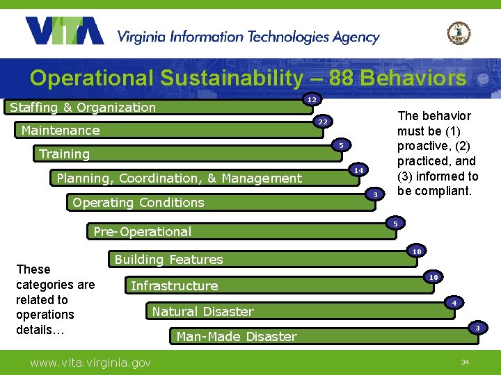 Operational Sustainability – 88 Behaviors 12 Staffing & Organization 22 Maintenance 5 Training Planning,