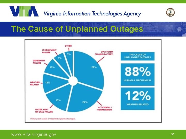 The Cause of Unplanned Outages www. vita. virginia. gov 37 