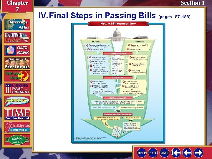 IV. Final Steps in Passing Bills (pages 187– 188) 