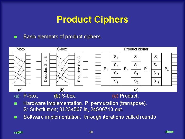 Product Ciphers n Basic elements of product ciphers. (a) P box. (b) S box.