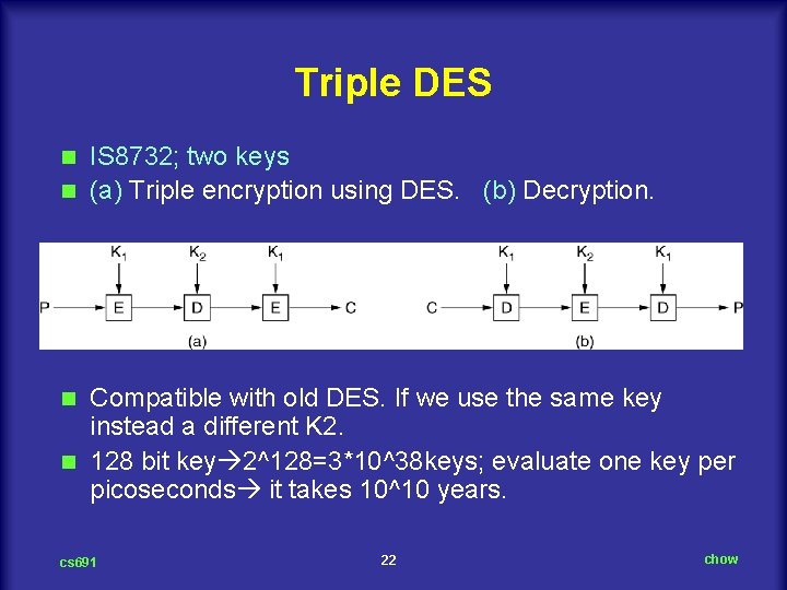 Triple DES IS 8732; two keys n (a) Triple encryption using DES. (b) Decryption.
