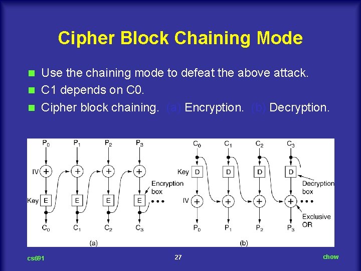 Cipher Block Chaining Mode Use the chaining mode to defeat the above attack. n