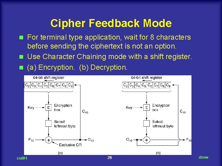 Cipher Feedback Mode For terminal type application, wait for 8 characters before sending the
