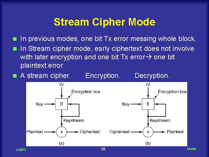 Stream Cipher Mode In previous modes, one bit Tx error messing whole block. n