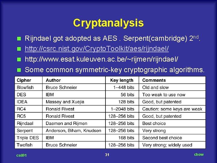 Cryptanalysis Rijndael got adopted as AES. Serpent(cambridge) 2 nd. n http: //csrc. nist. gov/Crypto.
