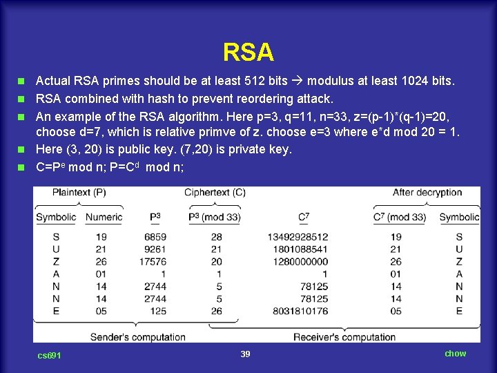 RSA n n n Actual RSA primes should be at least 512 bits modulus