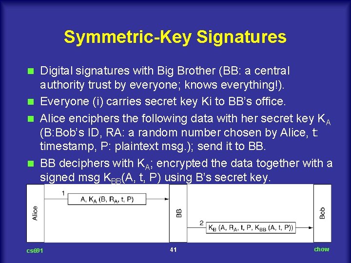 Symmetric-Key Signatures Digital signatures with Big Brother (BB: a central authority trust by everyone;