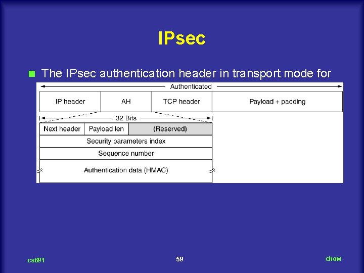 IPsec n The IPsec authentication header in transport mode for IPv 4. cs 691