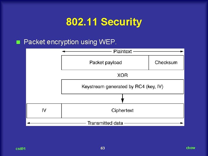 802. 11 Security n Packet encryption using WEP. cs 691 63 chow 