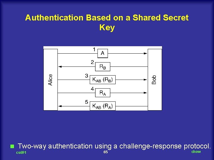 Authentication Based on a Shared Secret Key n Two way authentication using a challenge