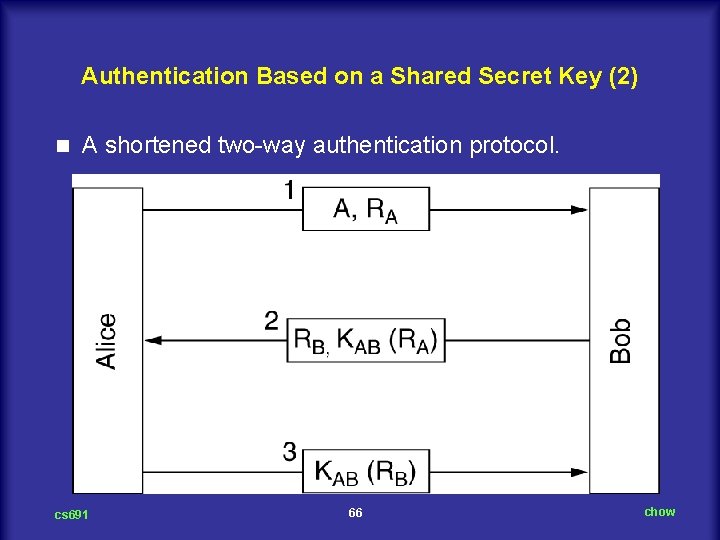 Authentication Based on a Shared Secret Key (2) n A shortened two way authentication