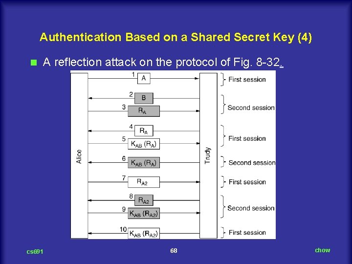 Authentication Based on a Shared Secret Key (4) n A reflection attack on the