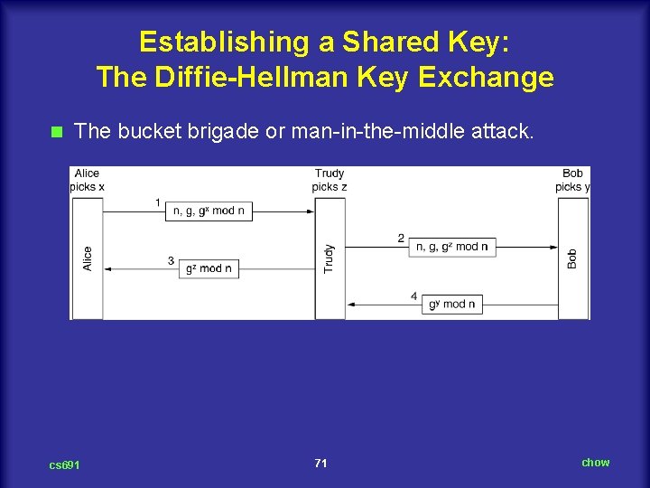 Establishing a Shared Key: The Diffie-Hellman Key Exchange n The bucket brigade or man