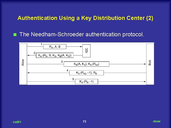 Authentication Using a Key Distribution Center (2) n The Needham Schroeder authentication protocol. cs