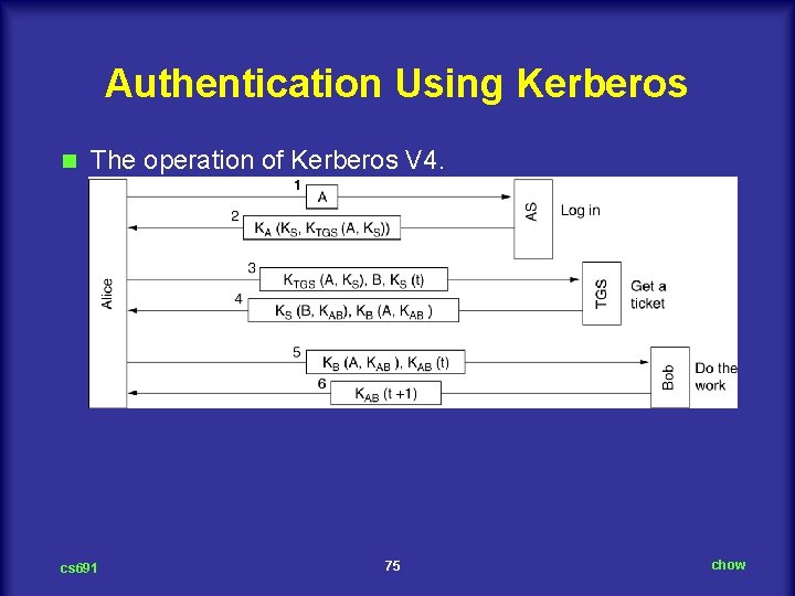 Authentication Using Kerberos n The operation of Kerberos V 4. cs 691 75 chow