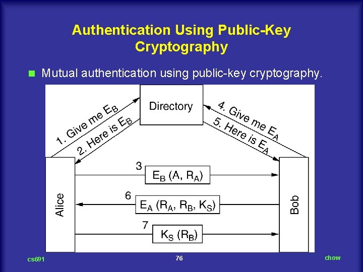 Authentication Using Public-Key Cryptography n Mutual authentication using public key cryptography. cs 691 76
