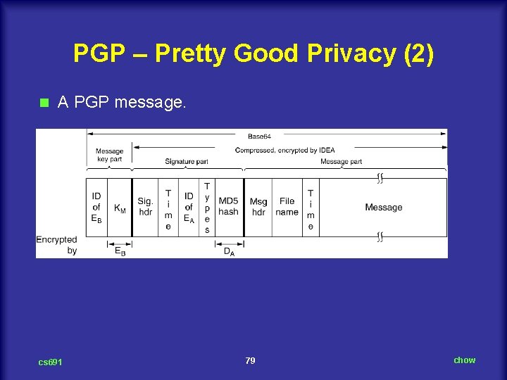 PGP – Pretty Good Privacy (2) n A PGP message. cs 691 79 chow