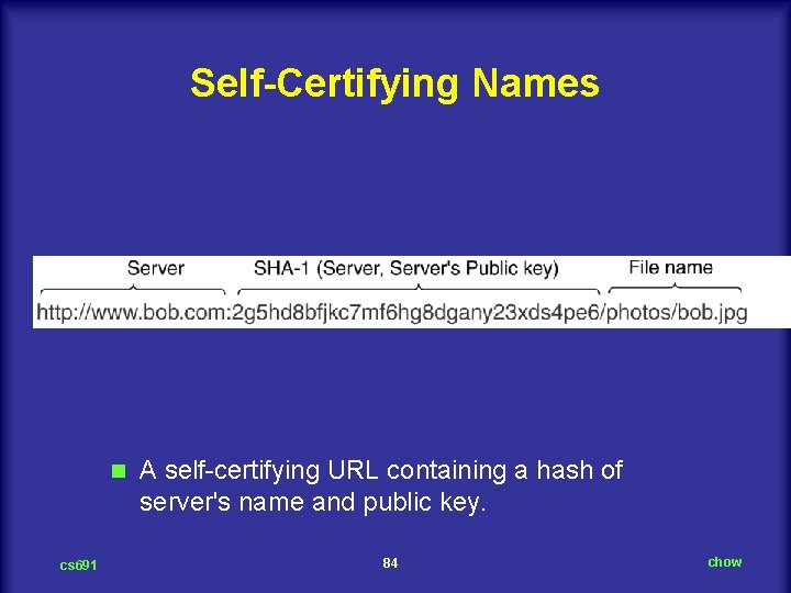 Self-Certifying Names n cs 691 A self certifying URL containing a hash of server's