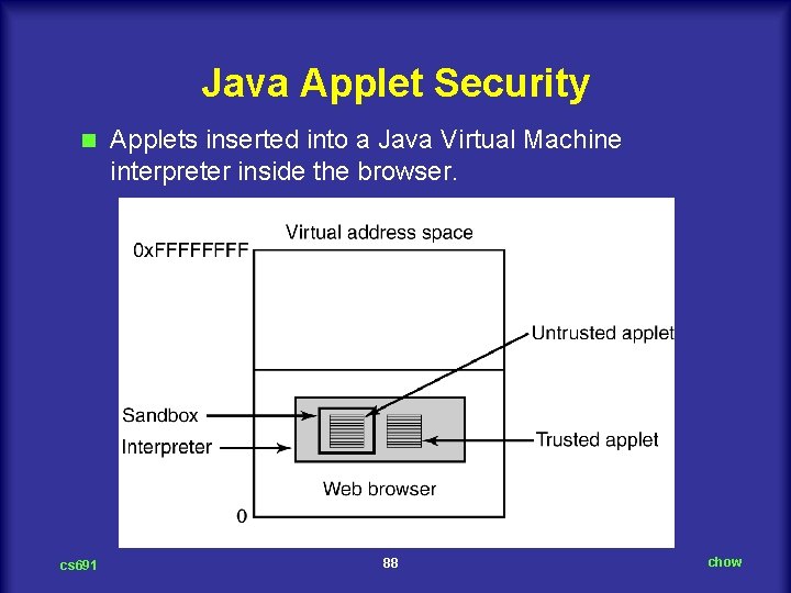 Java Applet Security n cs 691 Applets inserted into a Java Virtual Machine interpreter