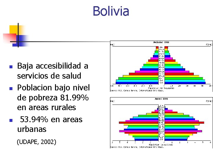 Bolivia n n n Baja accesibilidad a servicios de salud Poblacion bajo nivel de