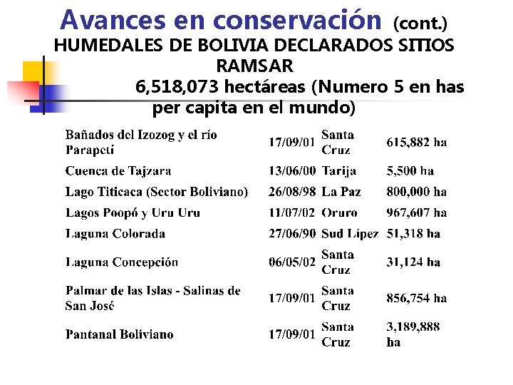 Avances en conservación (cont. ) HUMEDALES DE BOLIVIA DECLARADOS SITIOS RAMSAR 6, 518, 073