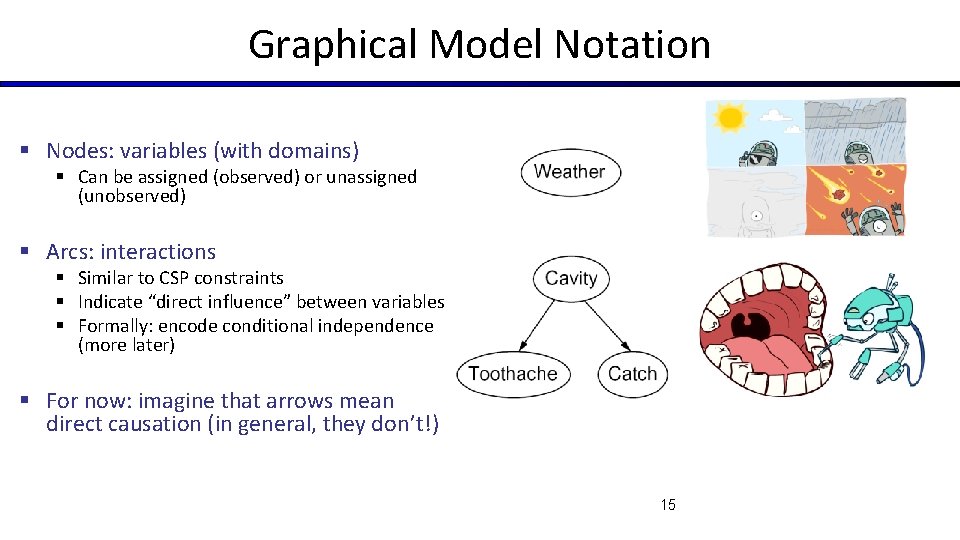 Graphical Model Notation § Nodes: variables (with domains) § Can be assigned (observed) or